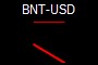 BNT-USD